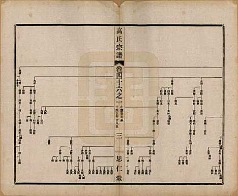 江苏[高姓] 高氏大统宗谱五十五卷首一卷 — 民国十五年（1926）_四十六.pdf