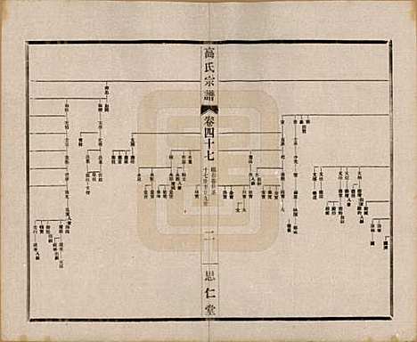 江苏[高姓] 高氏大统宗谱五十五卷首一卷 — 民国十五年（1926）_四十七.pdf