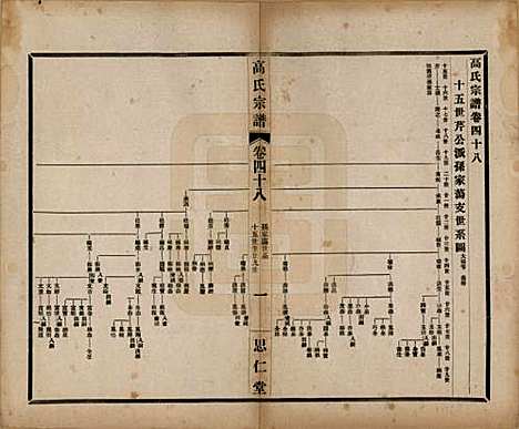 江苏[高姓] 高氏大统宗谱五十五卷首一卷 — 民国十五年（1926）_四十八.pdf