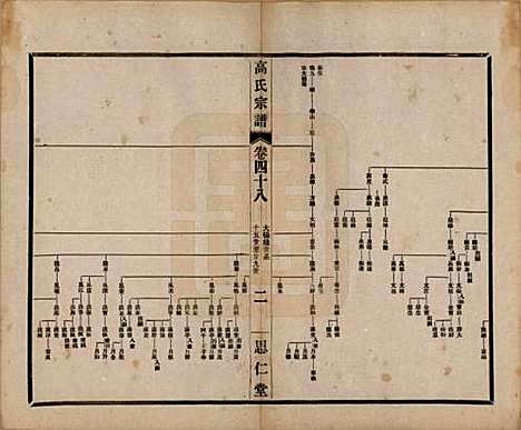 江苏[高姓] 高氏大统宗谱五十五卷首一卷 — 民国十五年（1926）_四十八.pdf