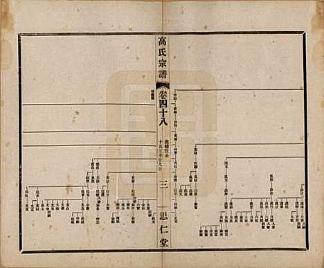 江苏[高姓] 高氏大统宗谱五十五卷首一卷 — 民国十五年（1926）_四十八.pdf