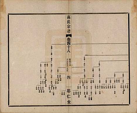 江苏[高姓] 高氏大统宗谱五十五卷首一卷 — 民国十五年（1926）_四十八.pdf