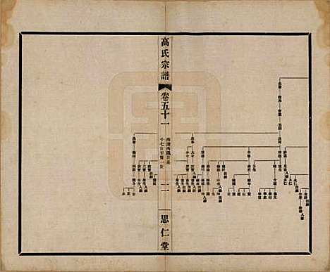 江苏[高姓] 高氏大统宗谱五十五卷首一卷 — 民国十五年（1926）_五十一.pdf