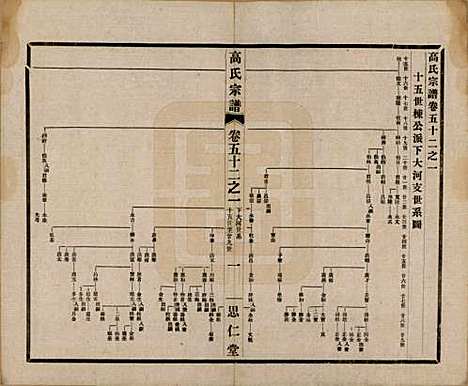 江苏[高姓] 高氏大统宗谱五十五卷首一卷 — 民国十五年（1926）_五十二.pdf