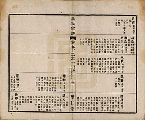 江苏[高姓] 高氏大统宗谱五十五卷首一卷 — 民国十五年（1926）_五十二.pdf