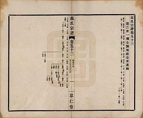 江苏[高姓] 高氏大统宗谱五十五卷首一卷 — 民国十五年（1926）_五十三.pdf