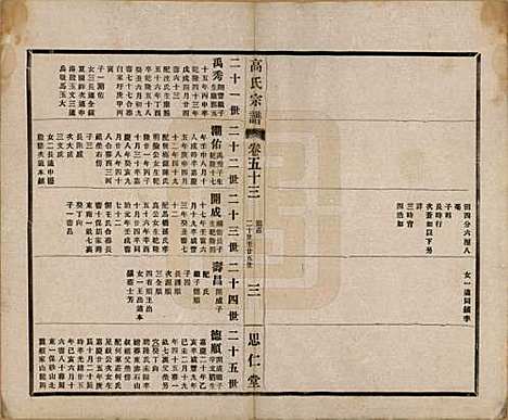 江苏[高姓] 高氏大统宗谱五十五卷首一卷 — 民国十五年（1926）_五十三.pdf