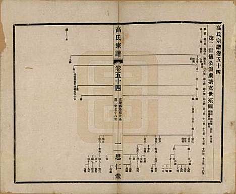 江苏[高姓] 高氏大统宗谱五十五卷首一卷 — 民国十五年（1926）_五十四.pdf