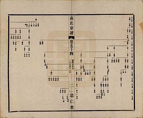 江苏[高姓] 高氏大统宗谱五十五卷首一卷 — 民国十五年（1926）_五十四.pdf