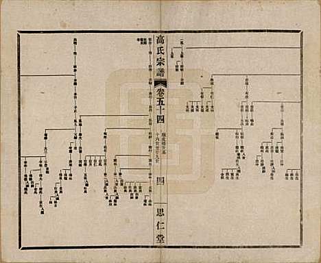 江苏[高姓] 高氏大统宗谱五十五卷首一卷 — 民国十五年（1926）_五十四.pdf