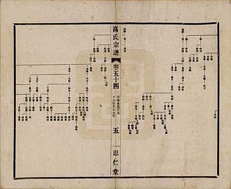 江苏[高姓] 高氏大统宗谱五十五卷首一卷 — 民国十五年（1926）_五十四.pdf