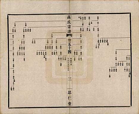 江苏[高姓] 高氏大统宗谱五十五卷首一卷 — 民国十五年（1926）_五十四.pdf