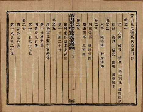 浙江[高姓] 越州萧山高氏家谱十卷 — 民国四年（1915）_一.pdf