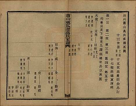 浙江[高姓] 越州萧山高氏家谱十卷 — 民国四年（1915）_四.pdf