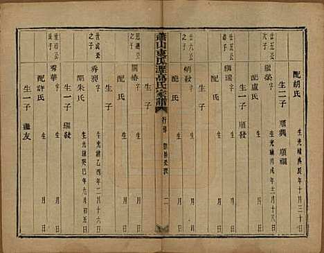 浙江[高姓] 越州萧山高氏家谱十卷 — 民国四年（1915）_六.pdf