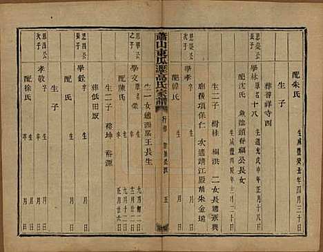 浙江[高姓] 越州萧山高氏家谱十卷 — 民国四年（1915）_六.pdf