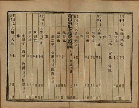 浙江[高姓] 越州萧山高氏家谱十卷 — 民国四年（1915）_七.pdf