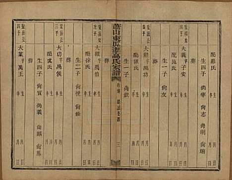 浙江[高姓] 越州萧山高氏家谱十卷 — 民国四年（1915）_七.pdf