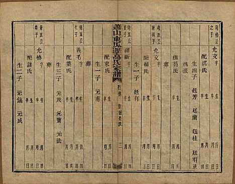 浙江[高姓] 越州萧山高氏家谱十卷 — 民国四年（1915）_八.pdf