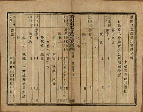 浙江[高姓] 越州萧山高氏家谱十卷 — 民国四年（1915）_九.pdf