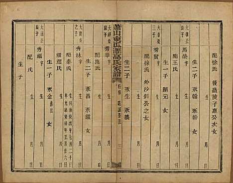 浙江[高姓] 越州萧山高氏家谱十卷 — 民国四年（1915）_九.pdf