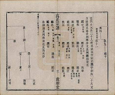 江苏[高姓] 江阴高氏宗谱 — 清光绪7年[1881]_二.pdf