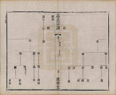 江苏[高姓] 江阴高氏宗谱 — 清光绪7年[1881]_二.pdf