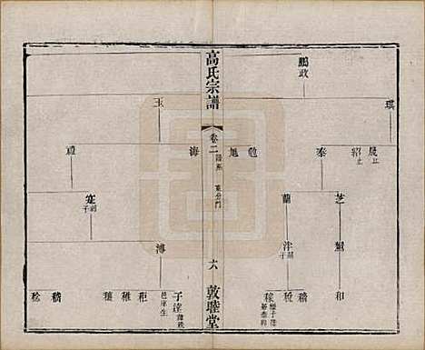 江苏[高姓] 江阴高氏宗谱 — 清光绪7年[1881]_二.pdf