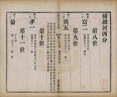 江苏[高姓] 江阴高氏宗谱 — 清光绪7年[1881]_三.pdf