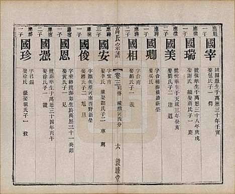 江苏[高姓] 江阴高氏宗谱 — 清光绪7年[1881]_三.pdf