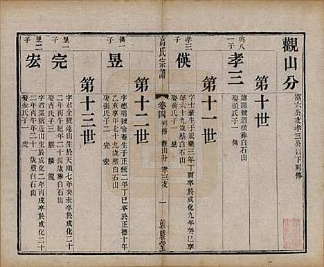 江苏[高姓] 江阴高氏宗谱 — 清光绪7年[1881]_四.pdf