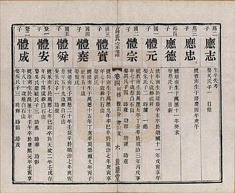 江苏[高姓] 江阴高氏宗谱 — 清光绪7年[1881]_四.pdf