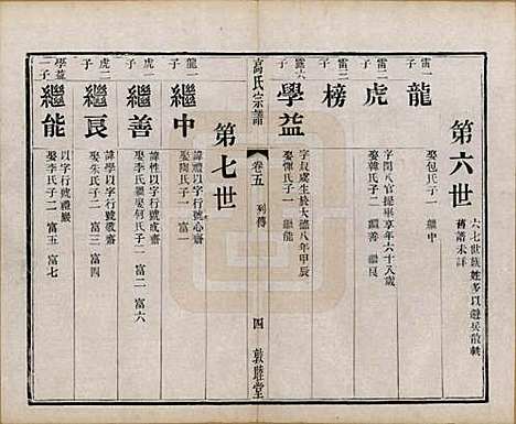 江苏[高姓] 江阴高氏宗谱 — 清光绪7年[1881]_五.pdf