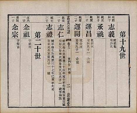 江苏[高姓] 江阴高氏宗谱 — 清光绪7年[1881]_六.pdf