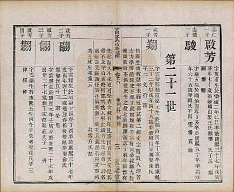 江苏[高姓] 江阴高氏宗谱 — 清光绪7年[1881]_六.pdf