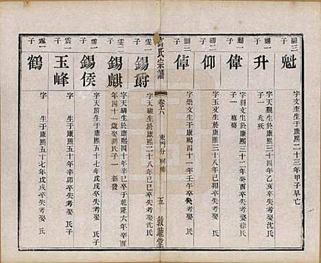 江苏[高姓] 江阴高氏宗谱 — 清光绪7年[1881]_六.pdf