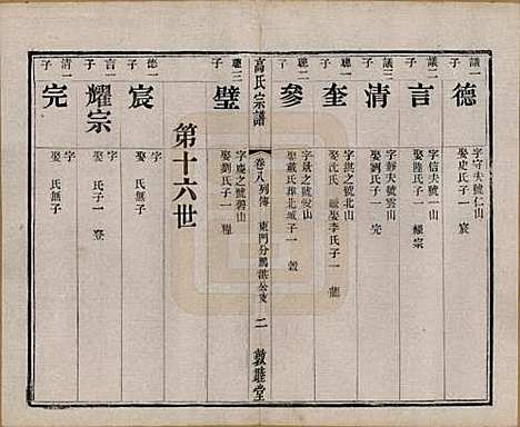 江苏[高姓] 江阴高氏宗谱 — 清光绪7年[1881]_八.pdf