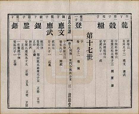 江苏[高姓] 江阴高氏宗谱 — 清光绪7年[1881]_八.pdf