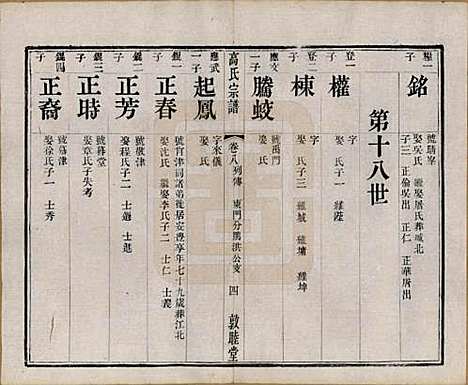 江苏[高姓] 江阴高氏宗谱 — 清光绪7年[1881]_八.pdf