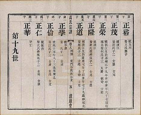 江苏[高姓] 江阴高氏宗谱 — 清光绪7年[1881]_八.pdf