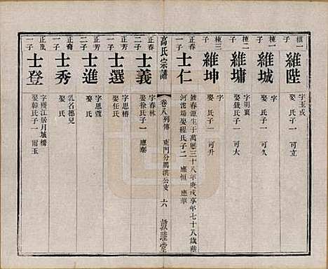 江苏[高姓] 江阴高氏宗谱 — 清光绪7年[1881]_八.pdf