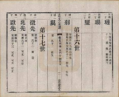 江苏[高姓] 江阴高氏宗谱 — 清光绪7年[1881]_九.pdf