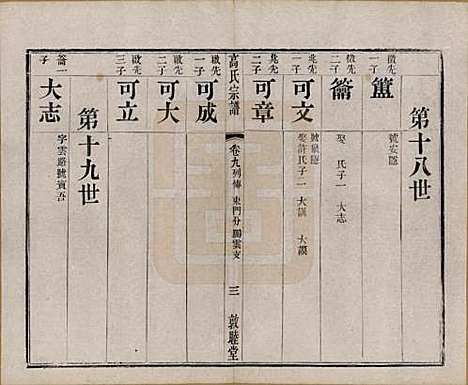 江苏[高姓] 江阴高氏宗谱 — 清光绪7年[1881]_九.pdf