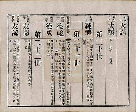 江苏[高姓] 江阴高氏宗谱 — 清光绪7年[1881]_九.pdf