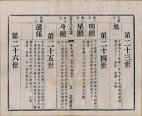 江苏[高姓] 江阴高氏宗谱 — 清光绪7年[1881]_九.pdf