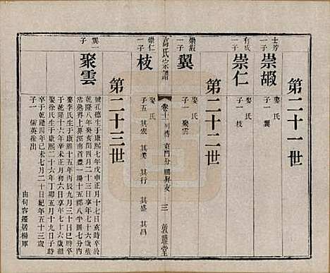 江苏[高姓] 江阴高氏宗谱 — 清光绪7年[1881]_十一.pdf