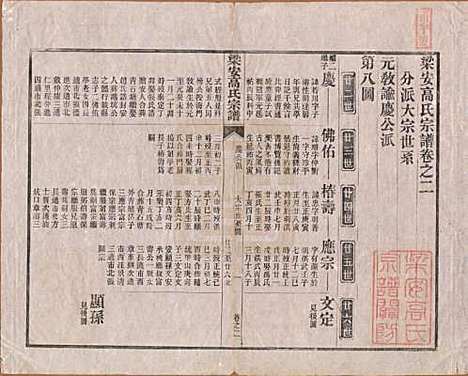 安徽[高姓] 梁安高氏宗谱十二卷 — 清光绪三年（1878）_二.pdf