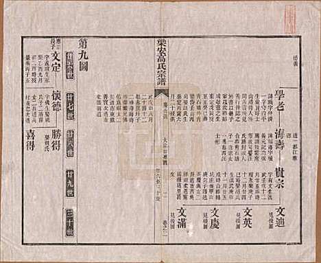 安徽[高姓] 梁安高氏宗谱十二卷 — 清光绪三年（1878）_二.pdf