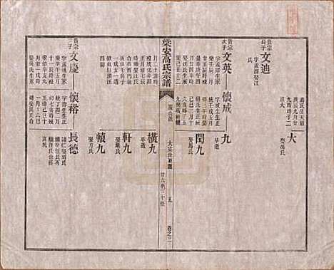 安徽[高姓] 梁安高氏宗谱十二卷 — 清光绪三年（1878）_二.pdf