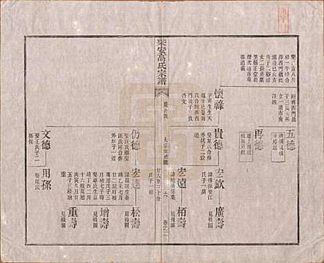 安徽[高姓] 梁安高氏宗谱十二卷 — 清光绪三年（1878）_二.pdf